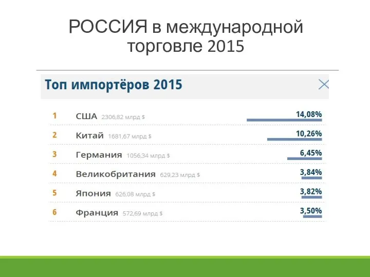 РОССИЯ в международной торговле 2015