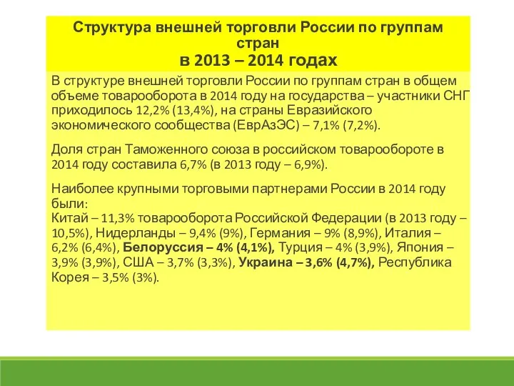 Структура внешней торговли России по группам стран в 2013 – 2014