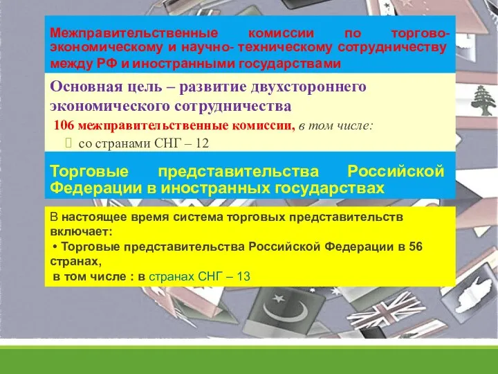 Межправительственные комиссии по торгово-экономическому и научно- техническому сотрудничеству между РФ и