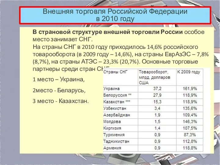 Внешняя торговля Российской Федерации в 2010 году В страновой структуре внешней