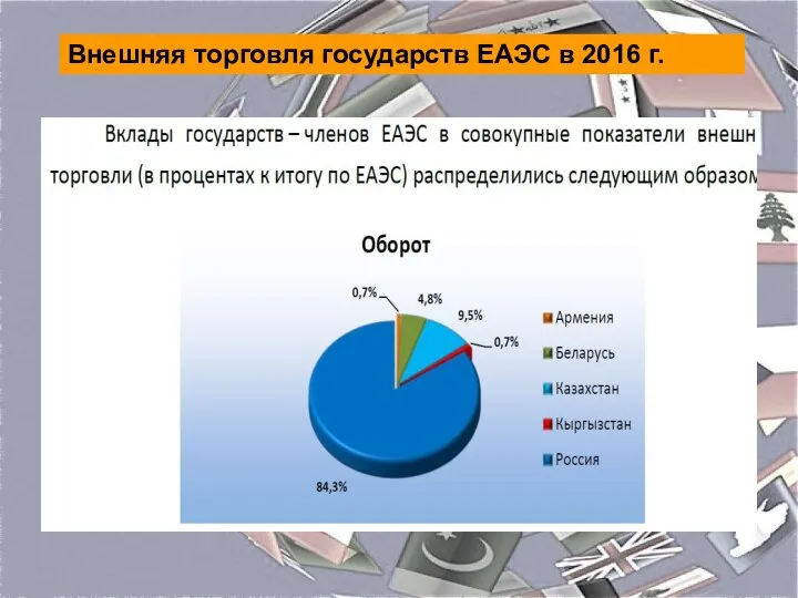 Внешняя торговля государств ЕАЭС в 2016 г.