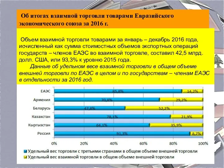 Объем взаимной торговли товарами за январь – декабрь 2016 года, исчисленный