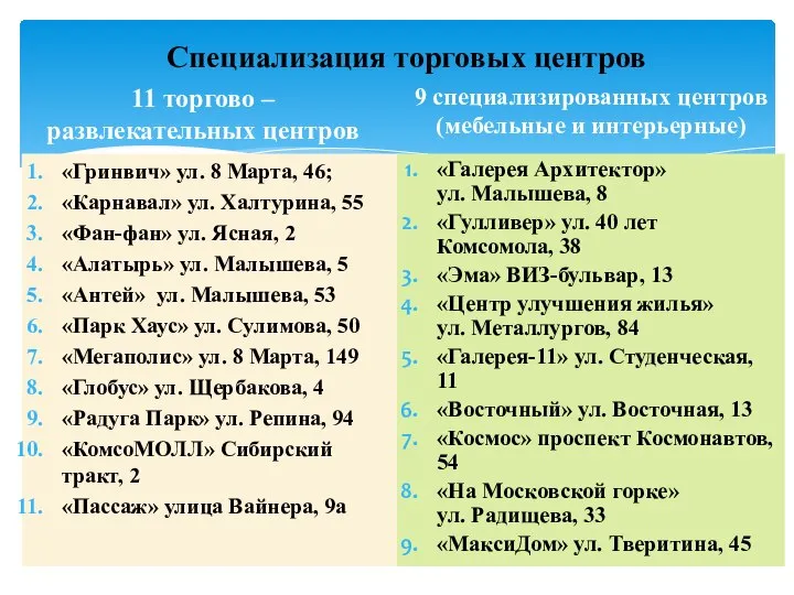 Специализация торговых центров 11 торгово – развлекательных центров «Гринвич» ул. 8