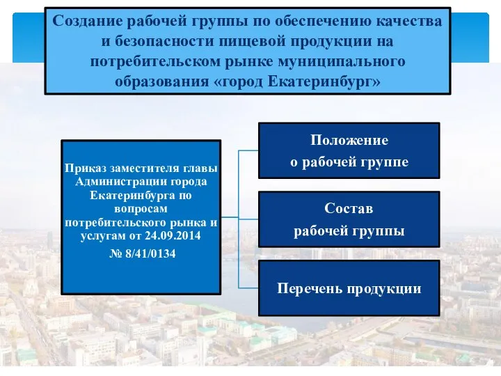 Создание рабочей группы по обеспечению качества и безопасности пищевой продукции на