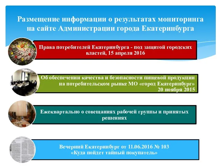 Размещение информации о результатах мониторинга на сайте Администрации города Екатеринбурга