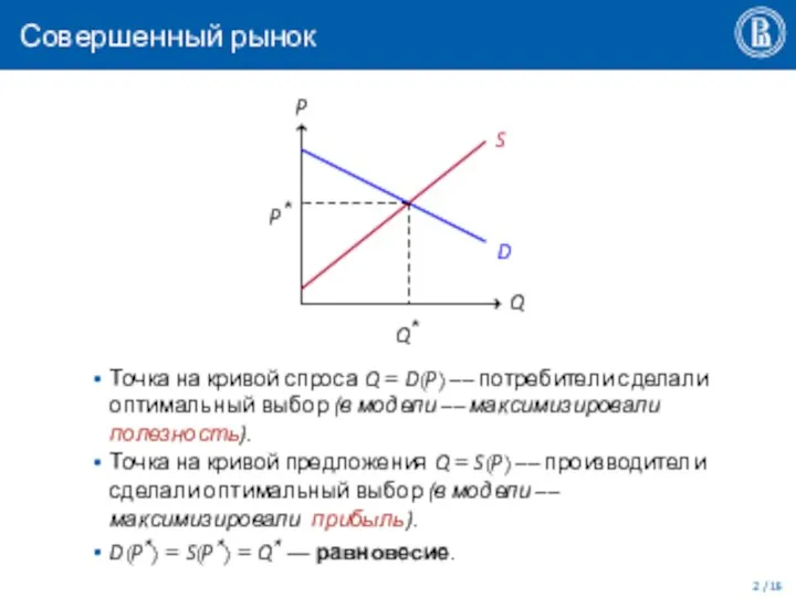 Совершенный рынок Q Q⋆ P S P⋆ D 2 / 16