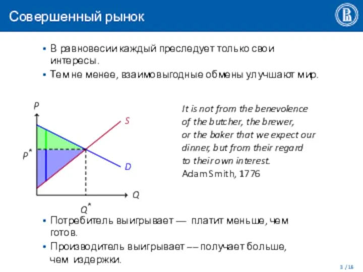Совершенный рынок В равновесии каждый преследует только свои интересы. Тем не