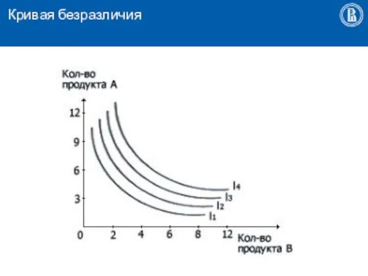 Кривая безразличия