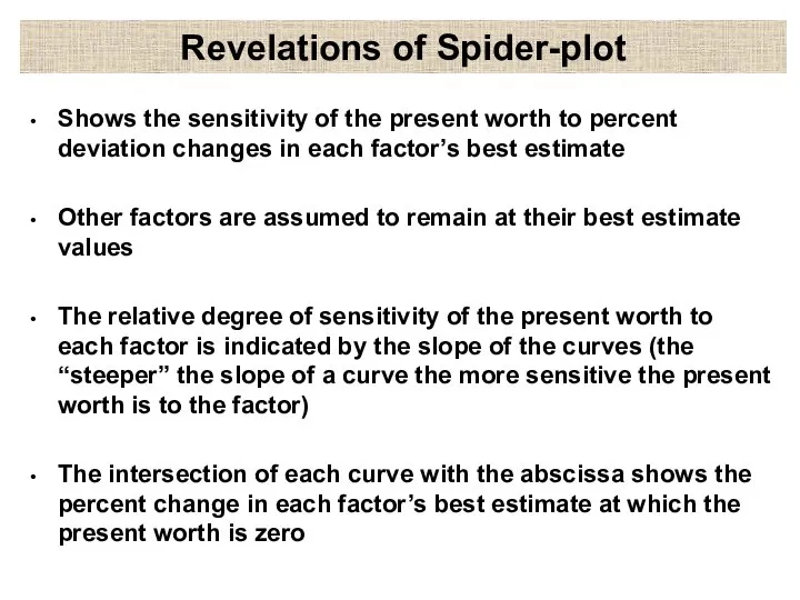 Revelations of Spider-plot Shows the sensitivity of the present worth to