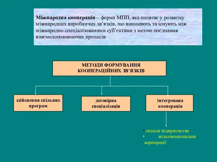 Міжнародна кооперація – форма МПП, яка полягає у розвитку міжнародних виробничих