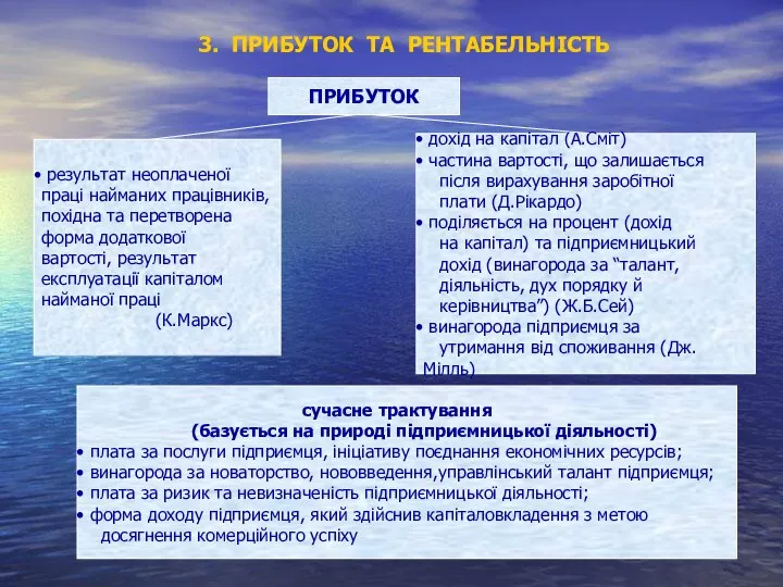 3. ПРИБУТОК ТА РЕНТАБЕЛЬНІСТЬ ПРИБУТОК результат неоплаченої праці найманих працівників, похідна