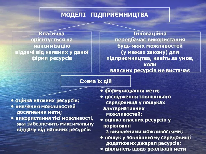 М МОДЕЛІ ПІДПРИЄМНИЦТВА Класична орієнтується на максимізацію віддачі від наявних у