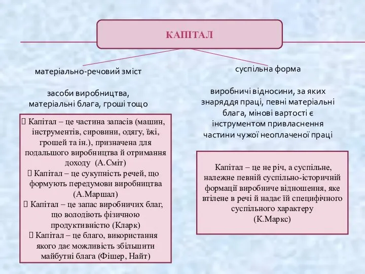 КАПІТАЛ матеріально-речовий зміст засоби виробництва, матеріальні блага, гроші тощо суспільна форма