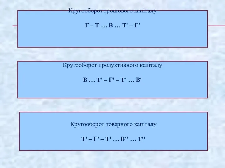 Кругооборот грошового капіталу Г – Т … В … Т' –