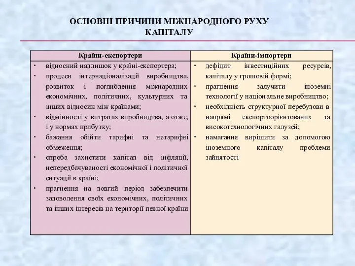 ОСНОВНІ ПРИЧИНИ МІЖНАРОДНОГО РУХУ КАПІТАЛУ