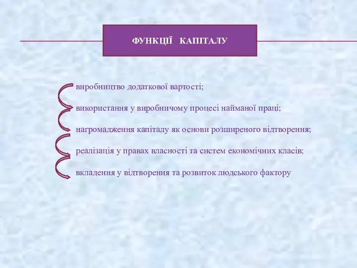 ФУНКЦІЇ КАПІТАЛУ виробництво додаткової вартості; використання у виробничому процесі найманої праці;