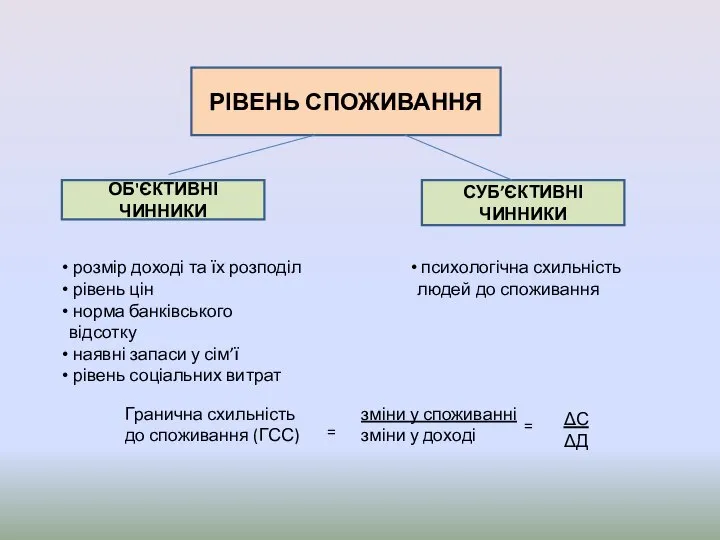 РІВЕНЬ СПОЖИВАННЯ ОБ'ЄКТИВНІ ЧИННИКИ СУБ’ЄКТИВНІ ЧИННИКИ розмір доході та їх розподіл