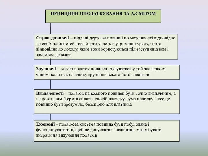 Справедливості – піддані держави повинні по можливості відповідно до своїх здібностей