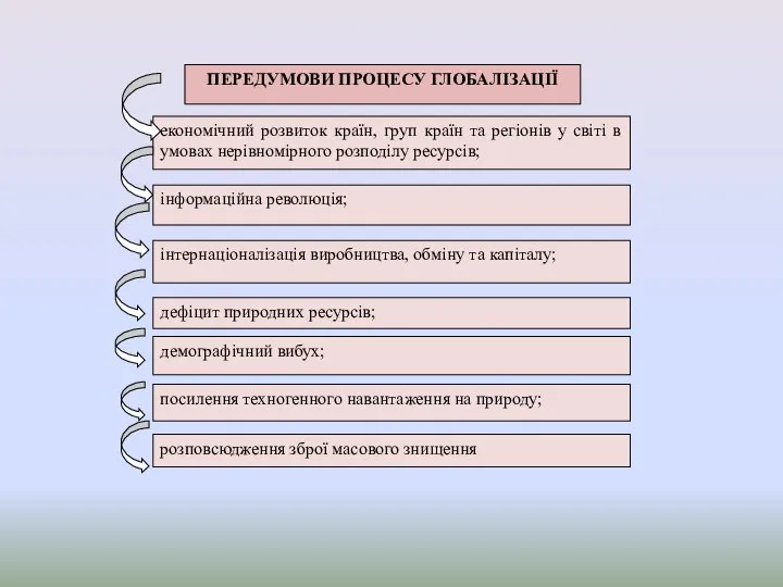 економічний розвиток країн, груп країн та регіонів у світі в умовах