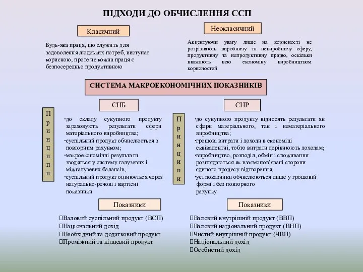 Класичний Неокласичний Будь-яка праця, що служить для задоволення людських потреб, виступає