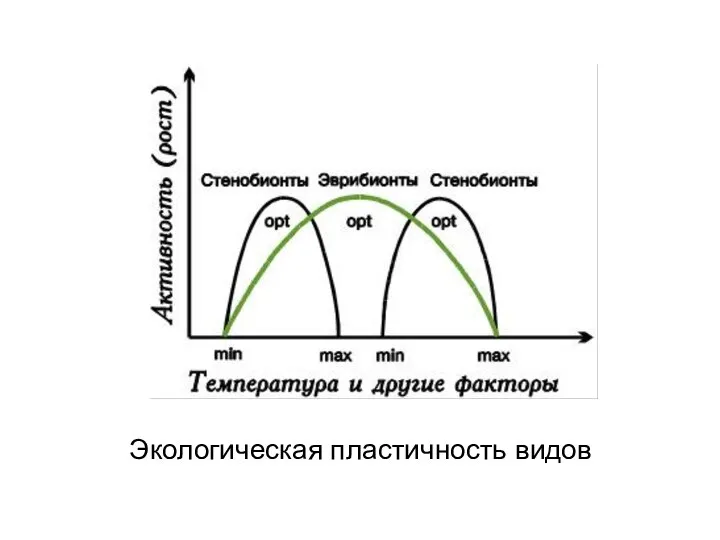 Экологическая пластичность видов