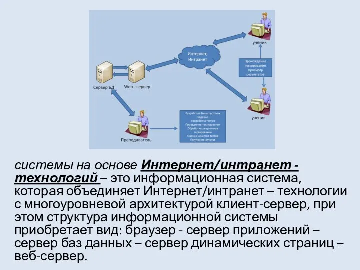 системы на основе Интернет/интранет - технологий – это информационная система, которая