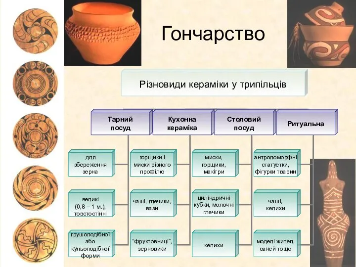 Гончарство