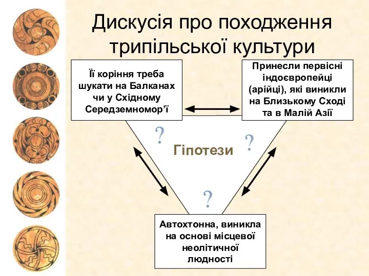 Дискусія про походження трипільської культури Автохтонна, виникла на основі місцевої неолітичної