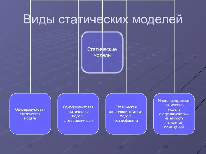 Виды статических моделей