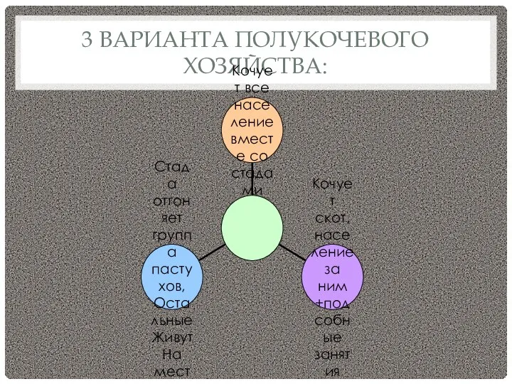 3 ВАРИАНТА ПОЛУКОЧЕВОГО ХОЗЯЙСТВА: