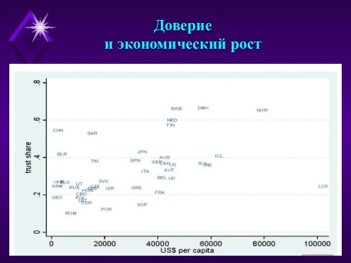 Доверие и экономический рост