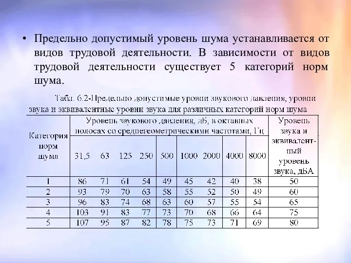 Предельно допустимый уровень шума устанавливается от видов трудовой деятельности. В зависимости