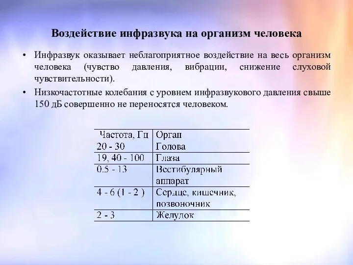 Воздействие инфразвука на организм человека Инфразвук оказывает неблагоприятное воздействие на весь