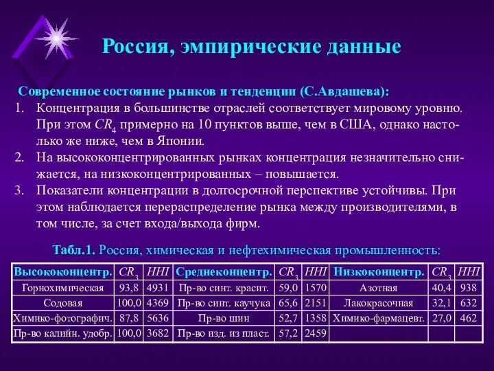 Россия, эмпирические данные Современное состояние рынков и тенденции (С.Авдашева): Концентрация в