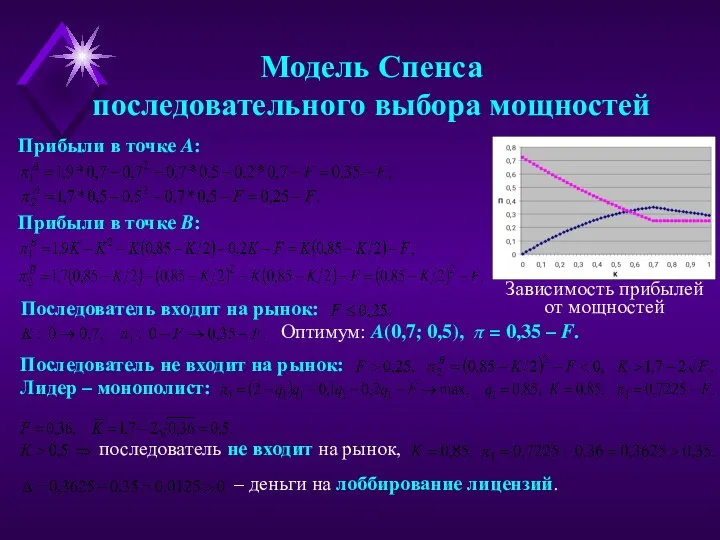 Модель Спенса последовательного выбора мощностей Прибыли в точке A: Прибыли в