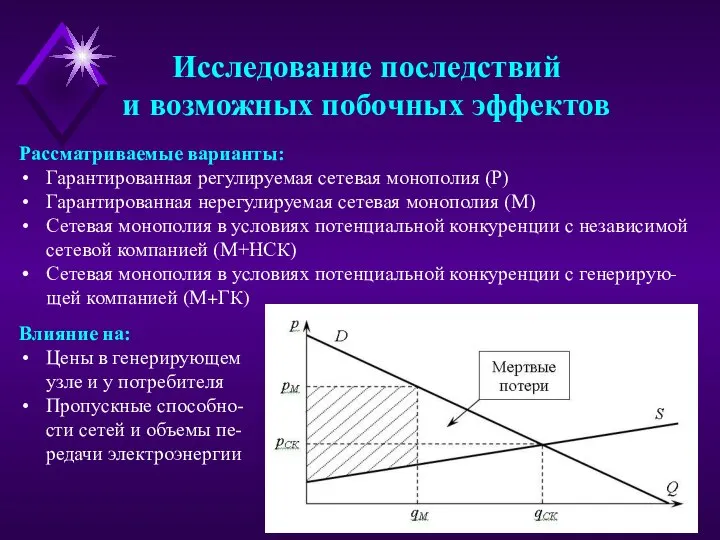 Исследование последствий и возможных побочных эффектов Влияние на: Цены в генерирующем