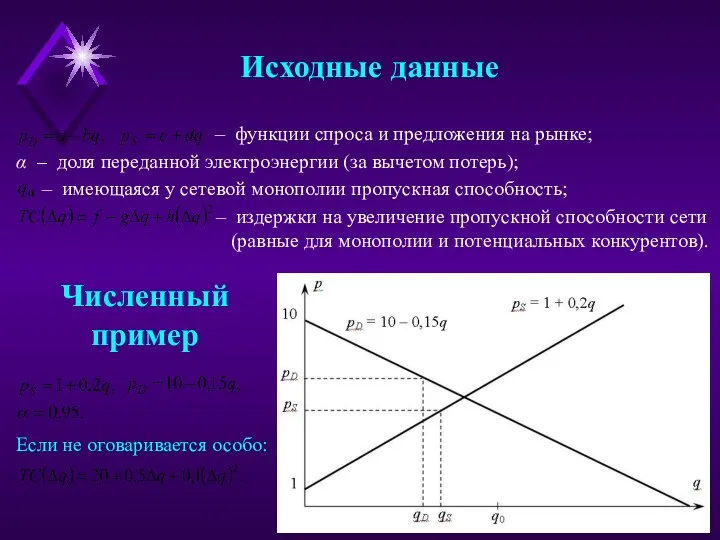 Исходные данные – функции спроса и предложения на рынке; – имеющаяся