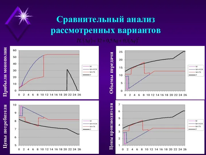 Сравнительный анализ рассмотренных вариантов