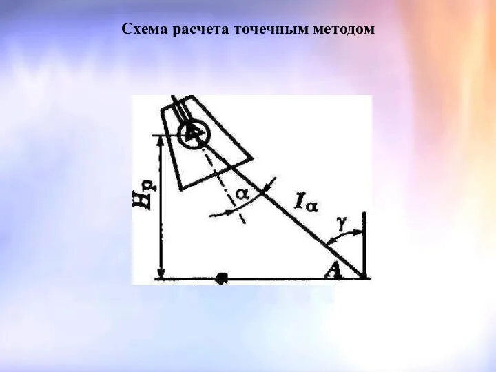 Схема расчета точечным методом