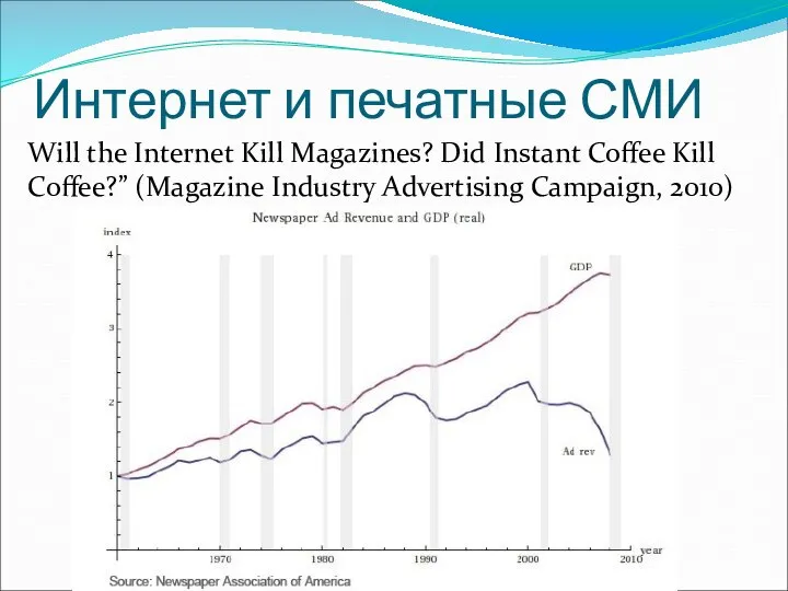 Интернет и печатные СМИ Will the Internet Kill Magazines? Did Instant