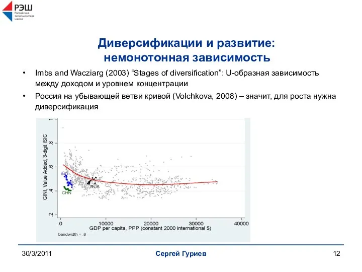 30/3/2011 Сергей Гуриев Диверсификации и развитие: немонотонная зависимость Imbs and Wacziarg