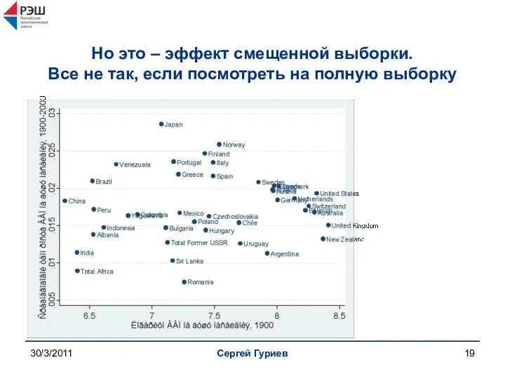30/3/2011 Сергей Гуриев Но это – эффект смещенной выборки. Все не