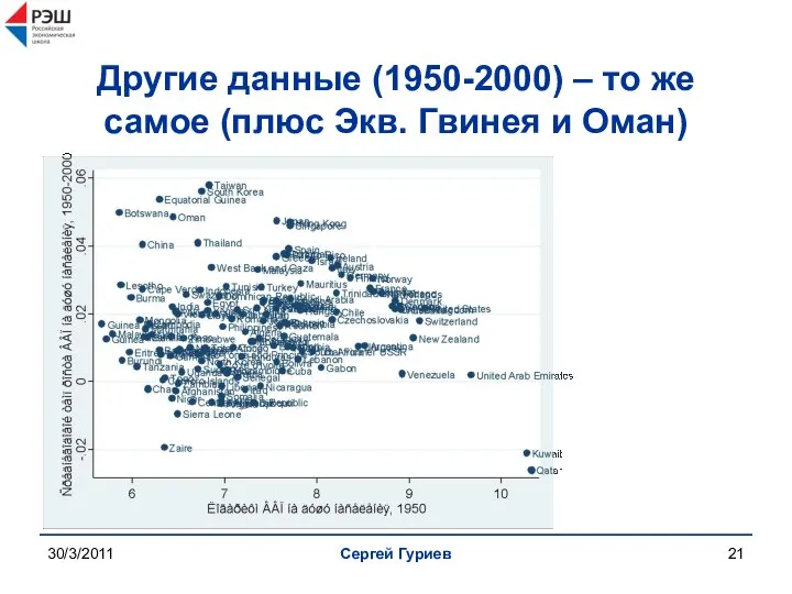 30/3/2011 Сергей Гуриев Другие данные (1950-2000) – то же самое (плюс Экв. Гвинея и Оман)