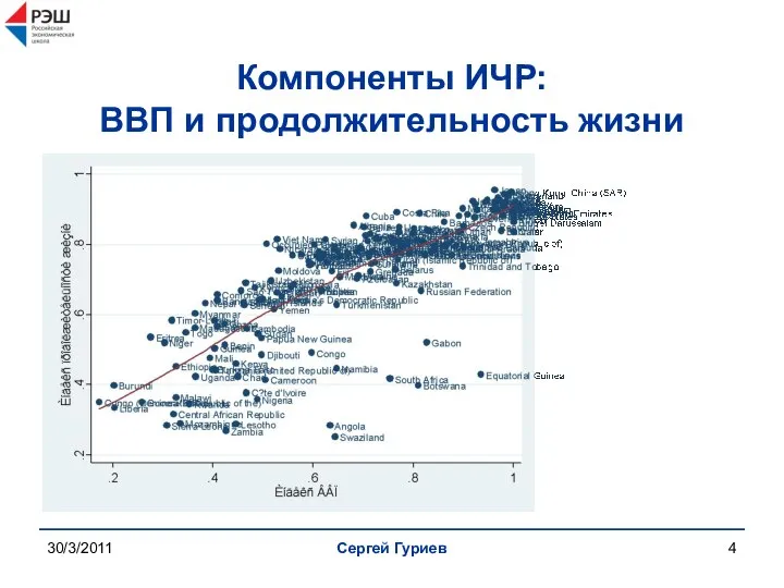 30/3/2011 Сергей Гуриев Компоненты ИЧР: ВВП и продолжительность жизни