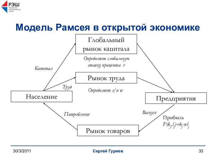 30/3/2011 Сергей Гуриев Модель Рамсея в открытой экономике Население Предприятия Глобальный