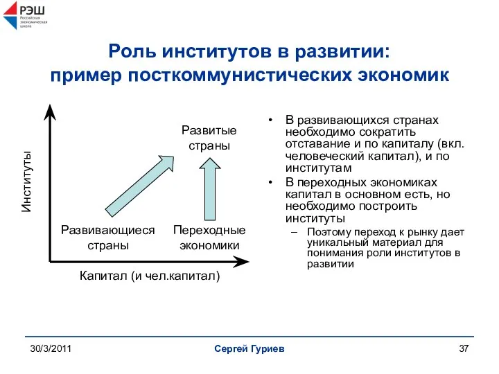 30/3/2011 Сергей Гуриев Роль институтов в развитии: пример посткоммунистических экономик В