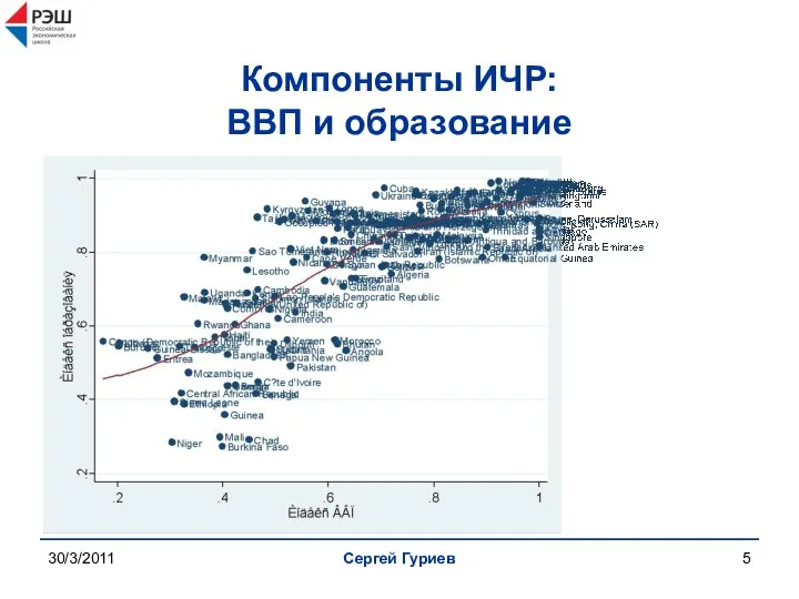 30/3/2011 Сергей Гуриев Компоненты ИЧР: ВВП и образование