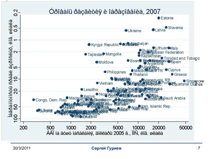 30/3/2011 Сергей Гуриев