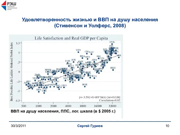 30/3/2011 Сергей Гуриев Удовлетворенность жизнью и ВВП на душу населения (Стивенсон