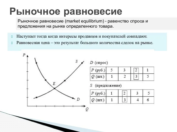 Рыночное равновесие Наступает тогда когда интересы продавцов и покупателей совпадают. Равновесная